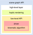 API layers