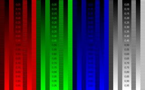 Gamma test