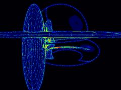 Supersampling