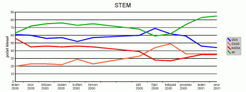 graf STEM
